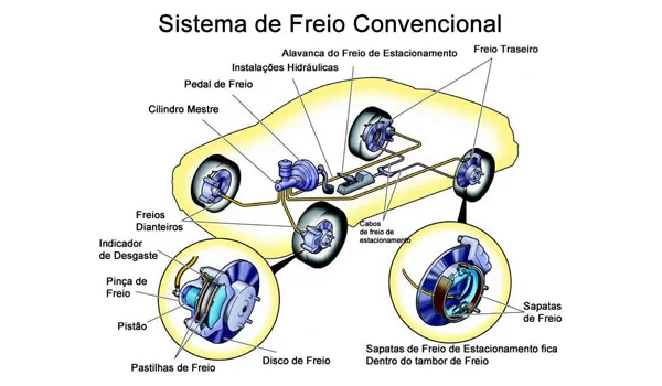 Freios